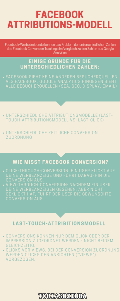 Facebook-Attributionmodell